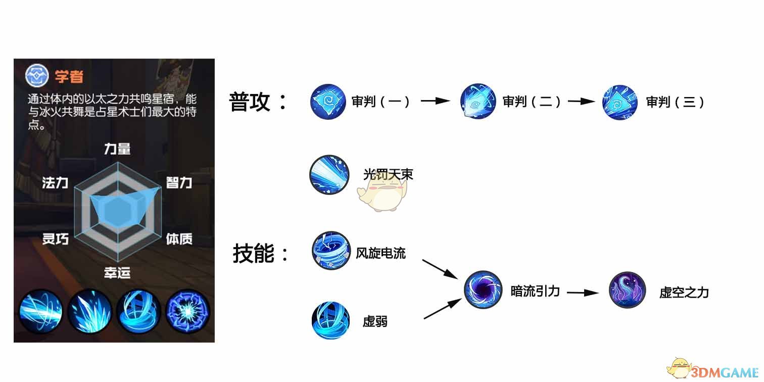 赵云论资历论功劳都应该比魏延好一点，为什么最后地位没有魏延高？